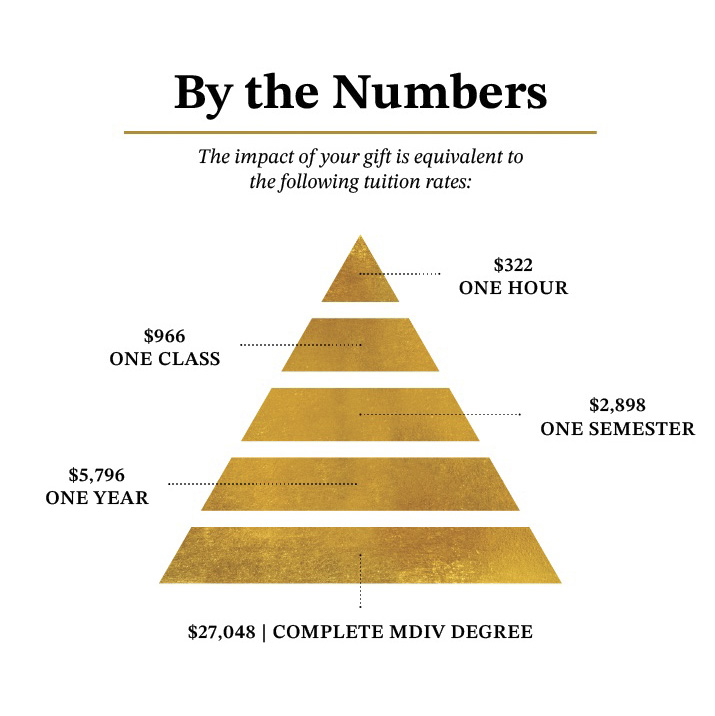 By the numbers charts pyramid